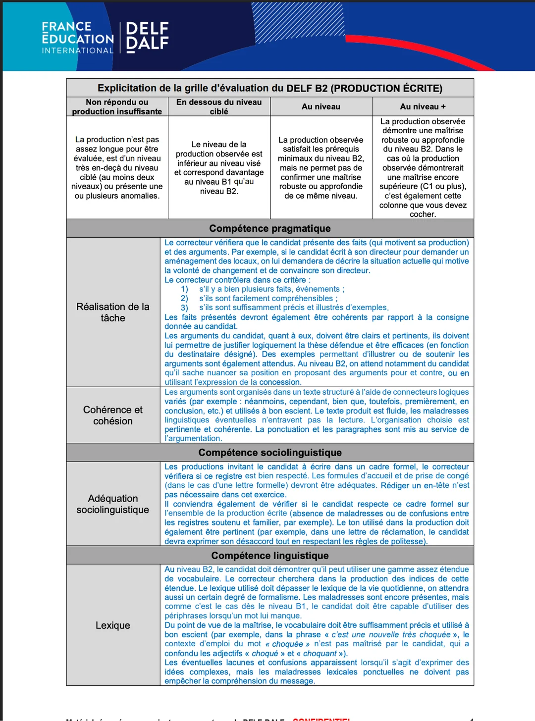 Grille d'évaluation B2 (1/2)